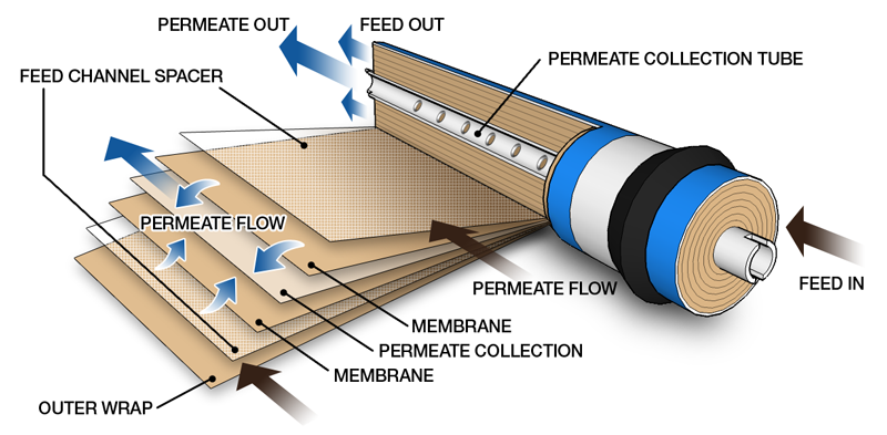 ro process flow.png